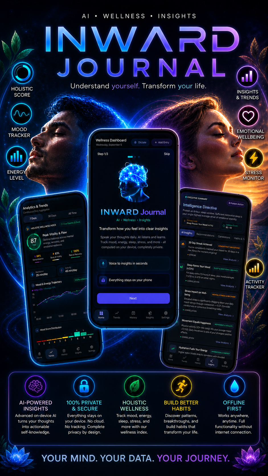 Inward Journal product overview