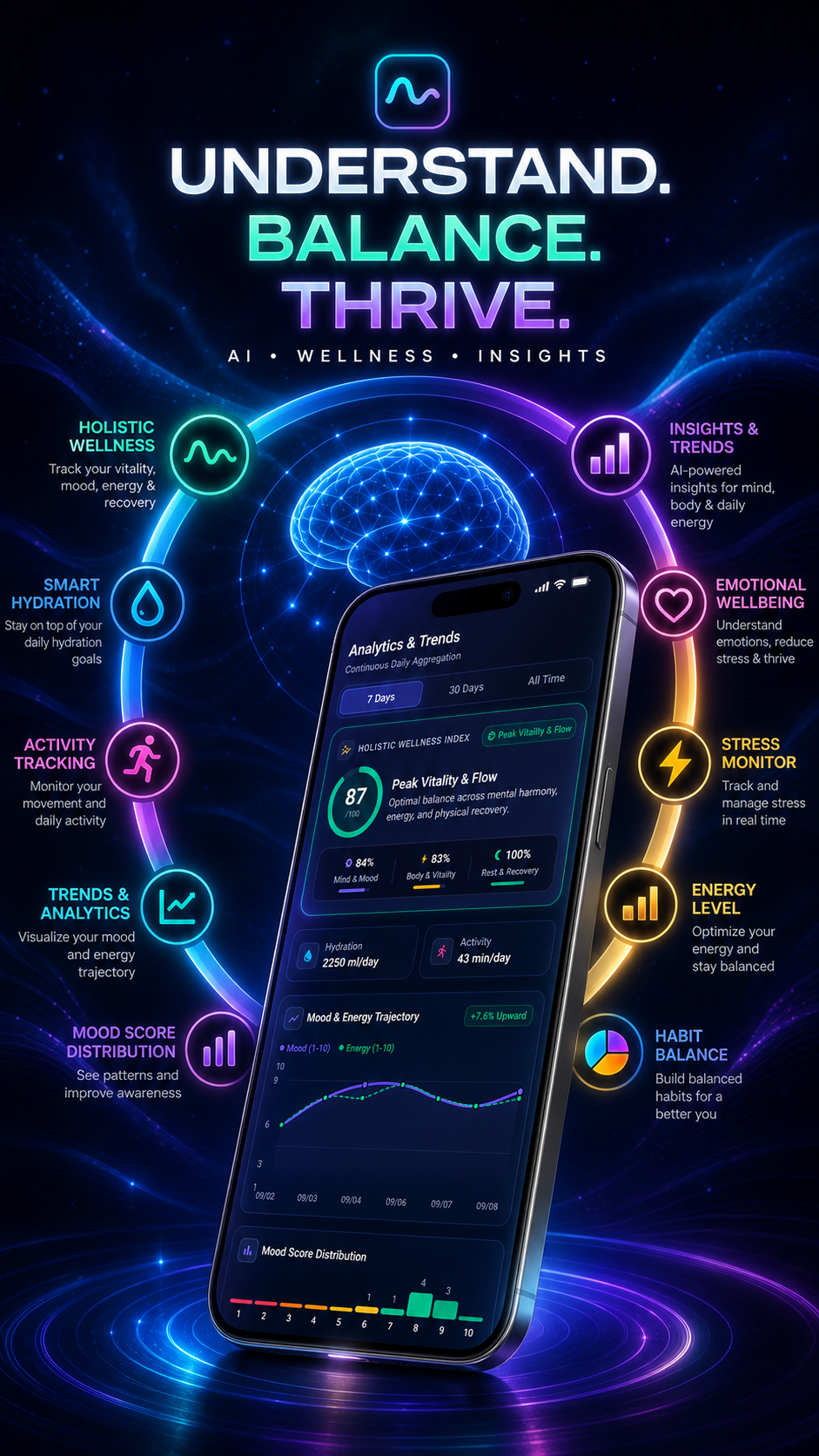 Analytics and Trends screen