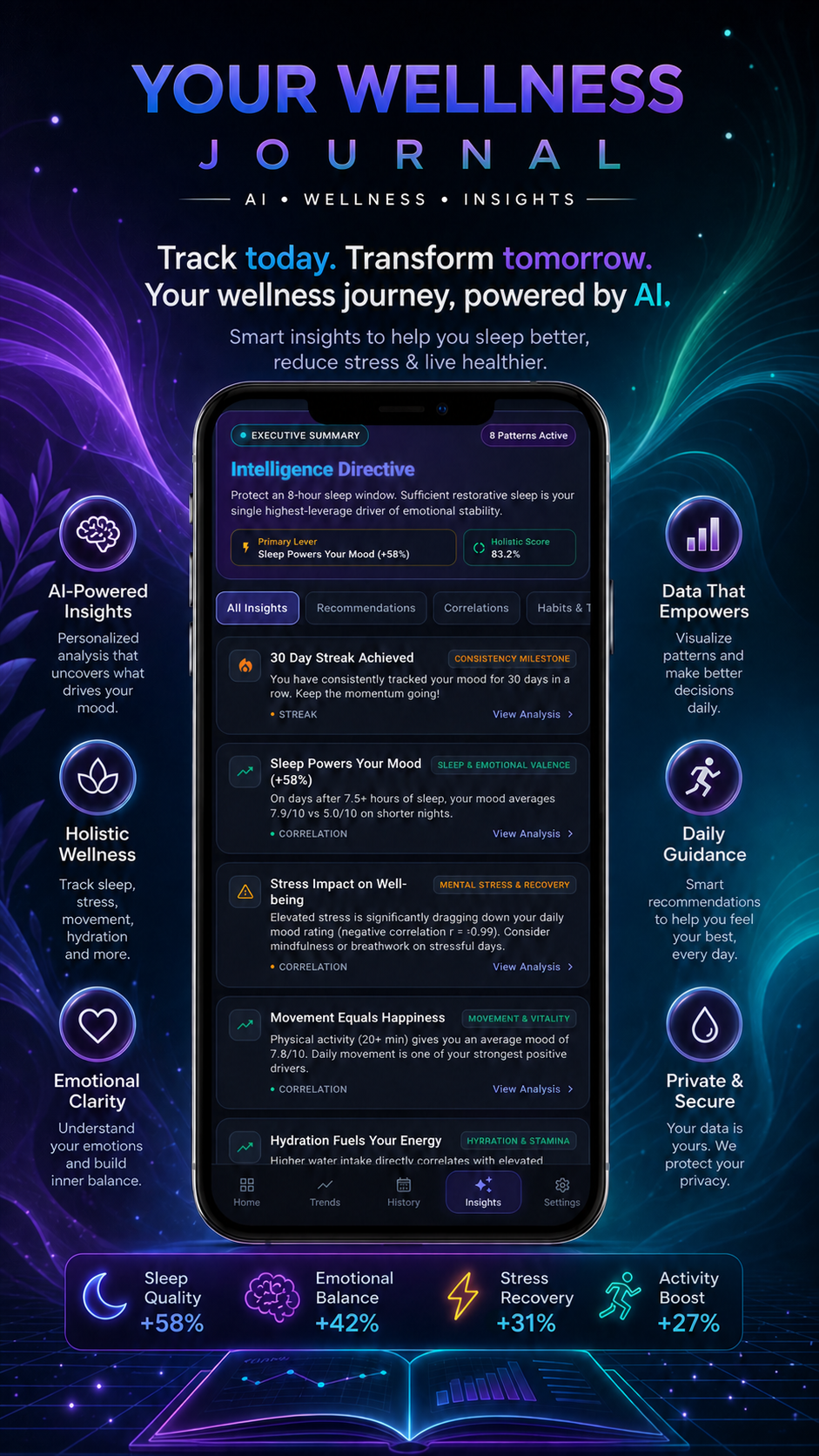 Insights executive summary